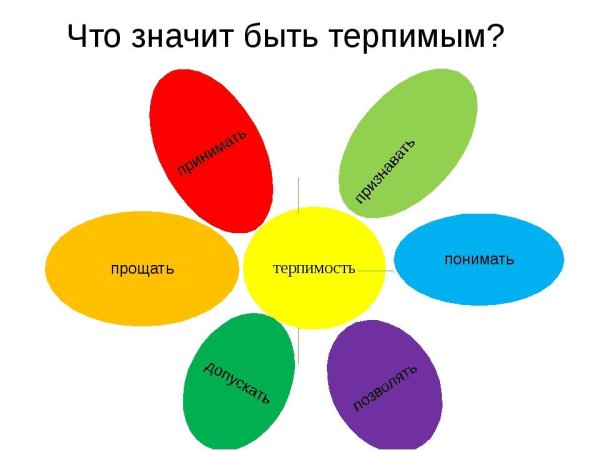 Терпение терпимость толерантность