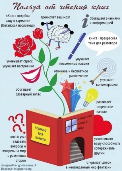 Польза чтения книг