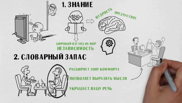 Мотиватор для чтения книг