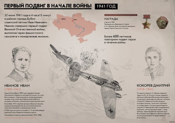 Инфографика о герое Великой Отечественной войны