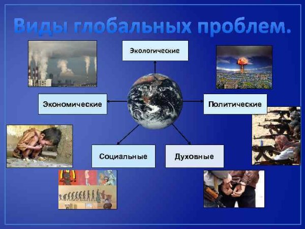 Глобальные проблемы вилы