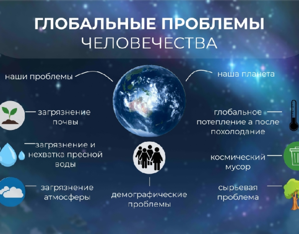 Глобальные проблемы Постер