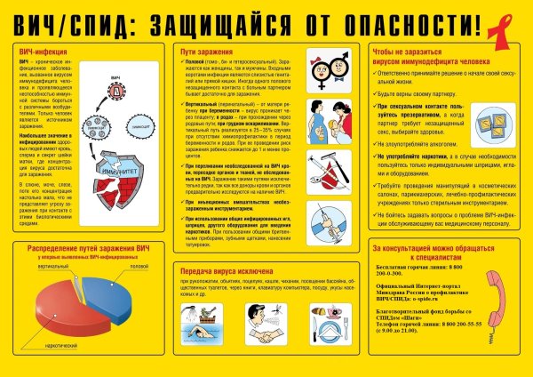 Памятки по СПИДУ И ВИЧ для детей