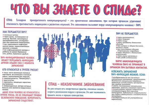 Борьба против СПИДА