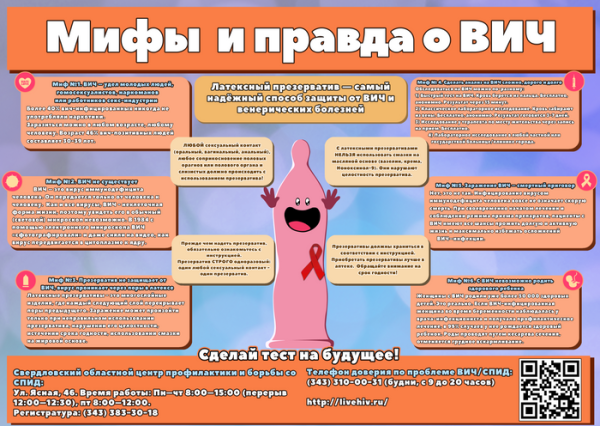Плакат по СПИДУ