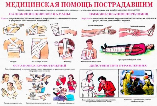 Оказание первой медицинской помощи