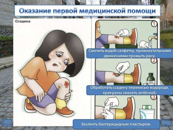 Стенд го ЧС оказание первой медицинской помощи