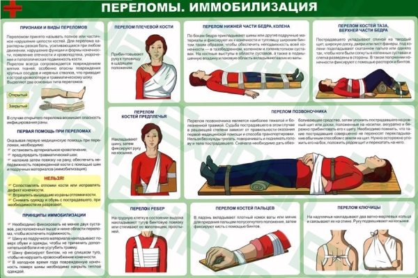 Оказание первой медицинской помощи для детей