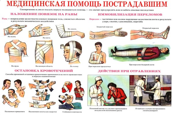 Оказание 1 доврачебной помощи при ожогах