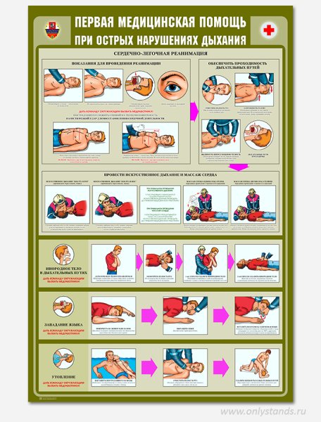 Первая медицинская помощь при ЧС