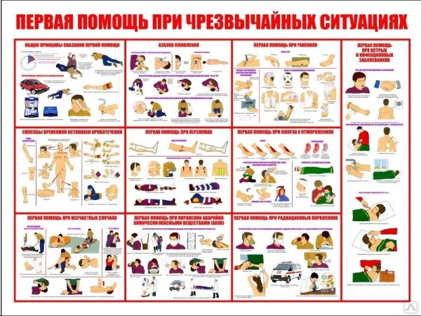 Оказание первой доврачебной помощи при переломах костей