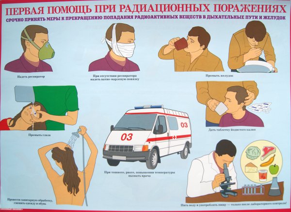 Виды первой помощи