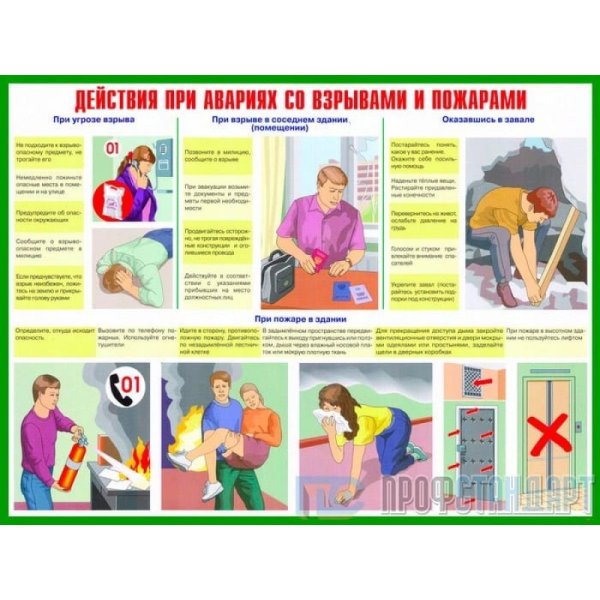 Действия при пожаре ВВТ