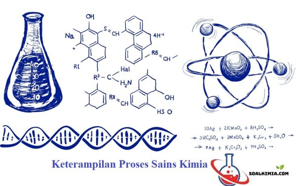 Химические элементы плакат