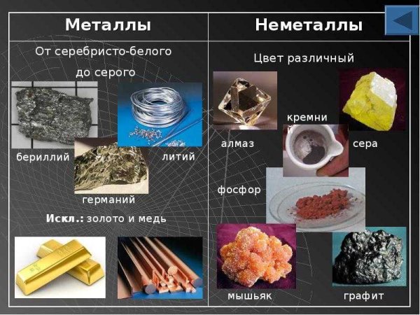 Простые вещества металлы и неметаллы