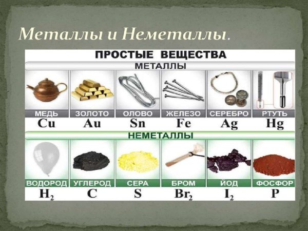 Простые вещества металлы и неметаллы 8 класс