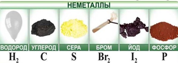 Простые химические вещества неметаллы