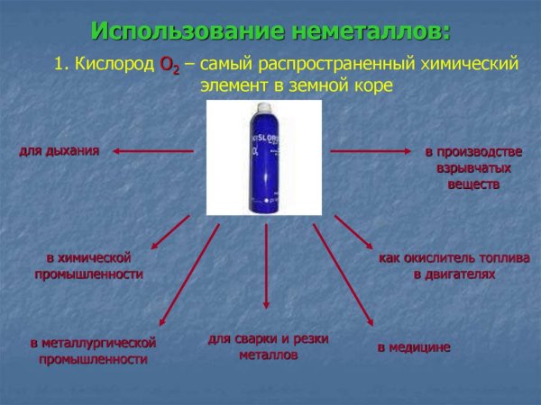 Получение соединений неметаллов