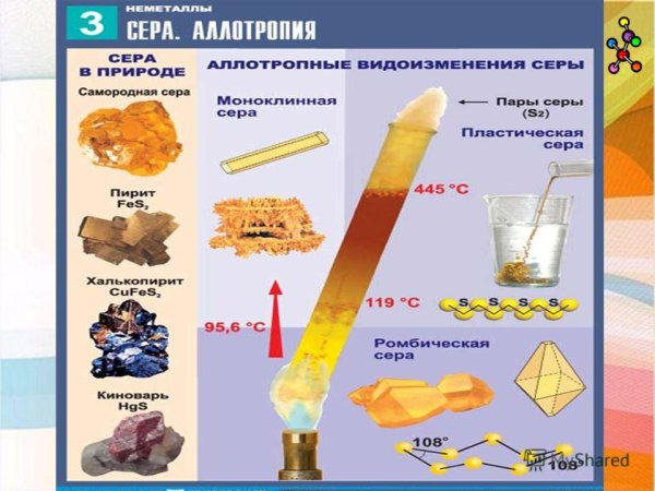 Неметаллы сера в природе