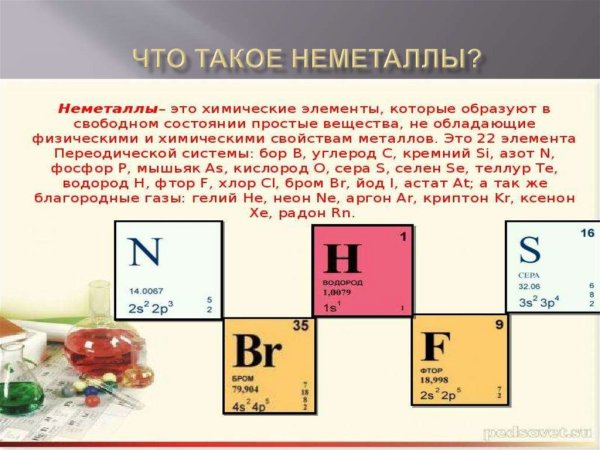 Периодическая таблица металлы и неметаллы