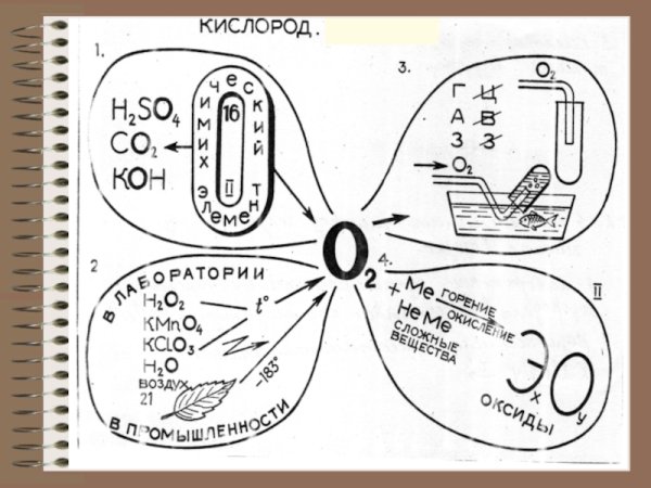 Кислород конспект