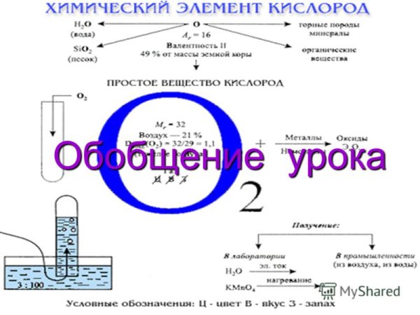 Презентация по кислороду