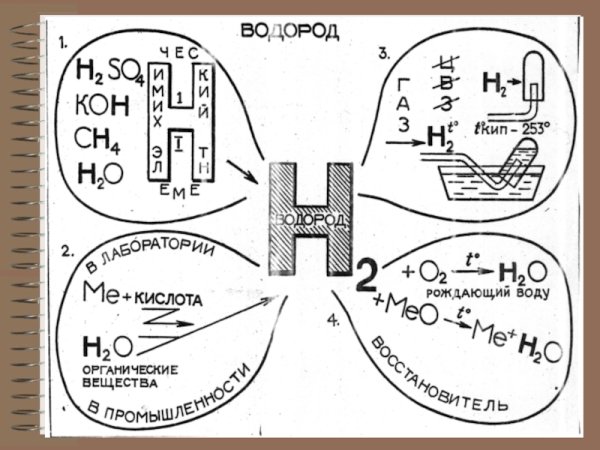 Опорный конспект по водороду