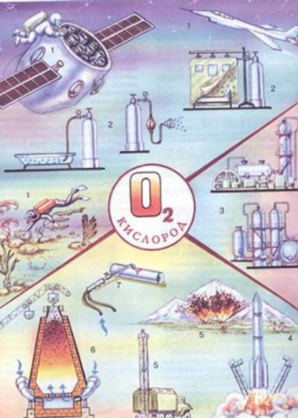 Применение кислорода в промышленности