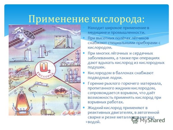 Раскраски по химии