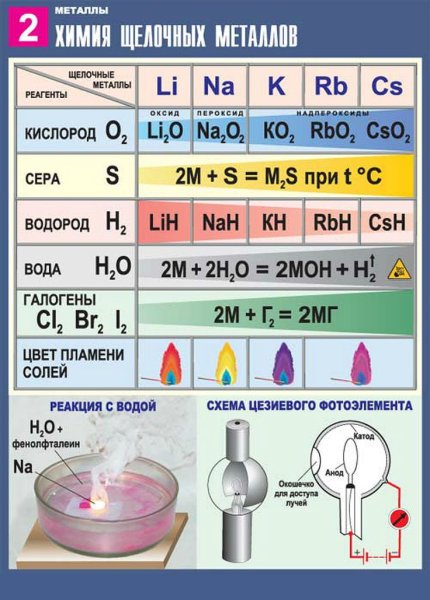 Антуан Лавуазье открытие кислорода