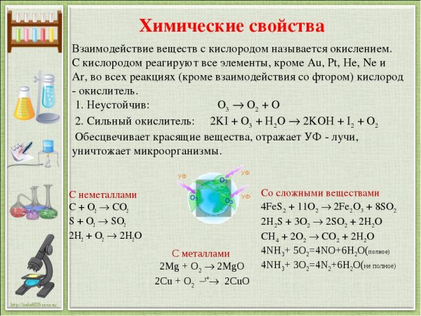 Неделя химии плакат
