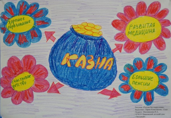 Коррупция глазами детей рисунки