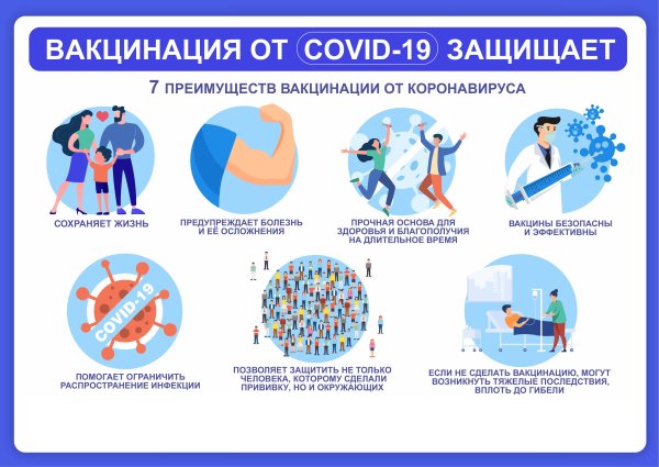 Вакцинация от коронавируса памятка для населения