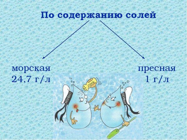Рисунок береги воду