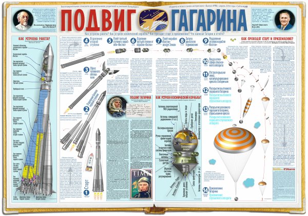 Плакат по космосу