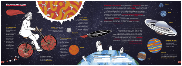 Познавательный плакат про космос