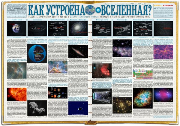 Интересные плакаты по астрономии