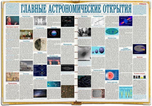 Интересные плакаты по астрономии