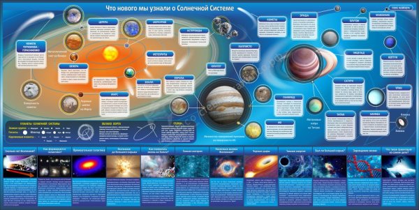 Научная карта солнечной системы