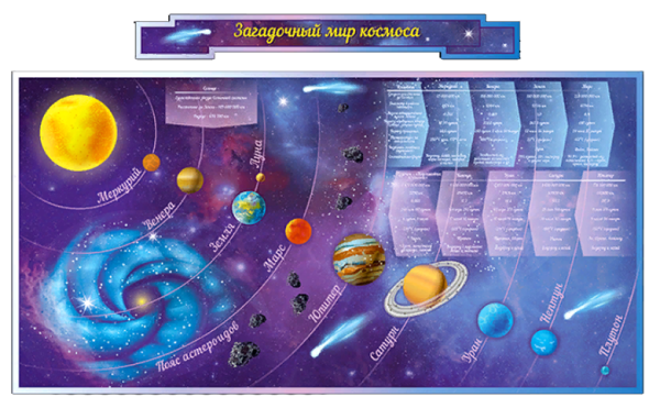 Стенгазета на тему космос
