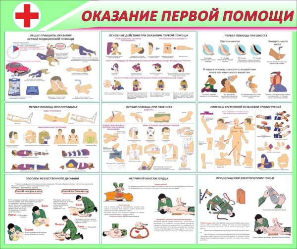 Оказание доврачебной помощи