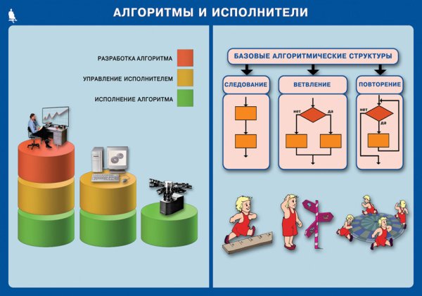 Учебные наглядные пособия по информатике