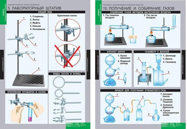Химические приборы