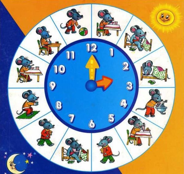 Режим дня для детей дошкольного возраста