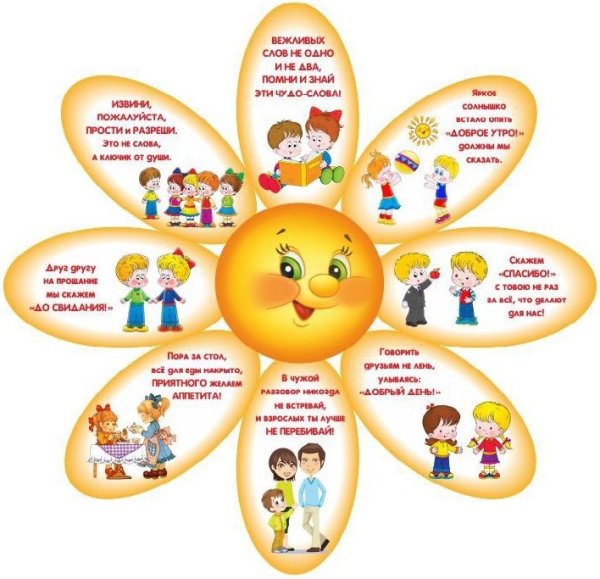Добрые и вежливые слова