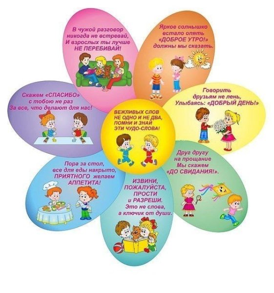 Вежливые слова для детей
