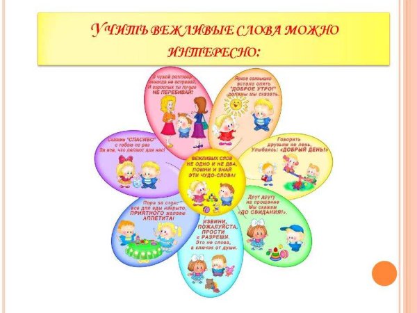 Вежливые слова для детей