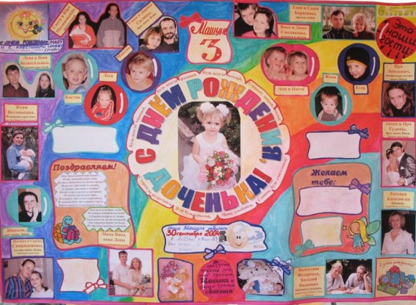 Плакат на день рождения девочке