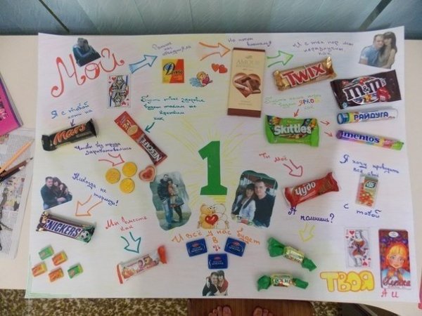 Сладкий коллаж на день рождения