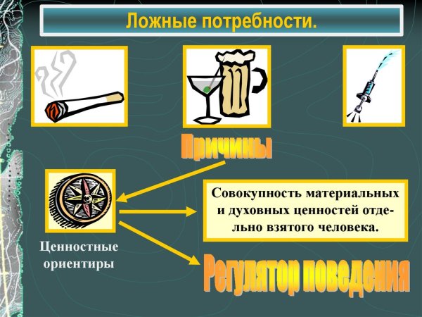 Разумные и неразумные потребности